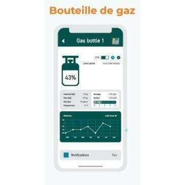 Balance Connectée Contrôle De Gaz Igazview