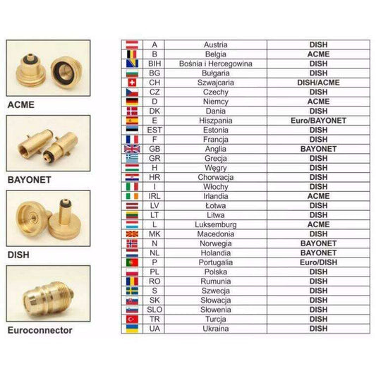 Embout Type Plat Pour France / Italie Véhicule