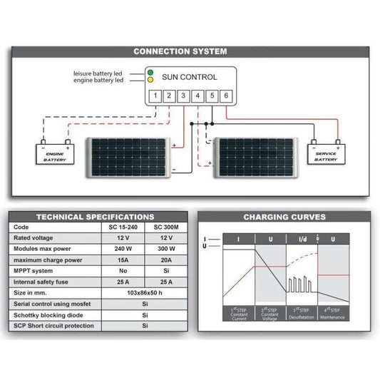 Regulateur De Charge Sun Control Pwm Pour 1 Ou 2 Panneaux Solaire