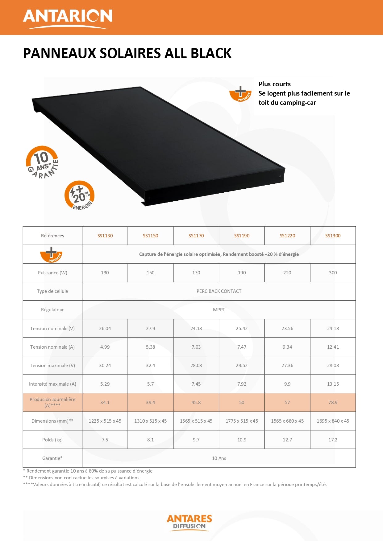 Kit Panneau Solaire All Black Mppt 150w