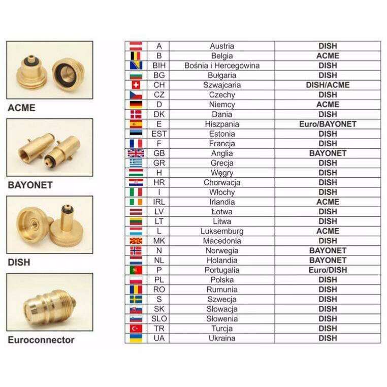 Embout Baionette Diamêtre 22mm