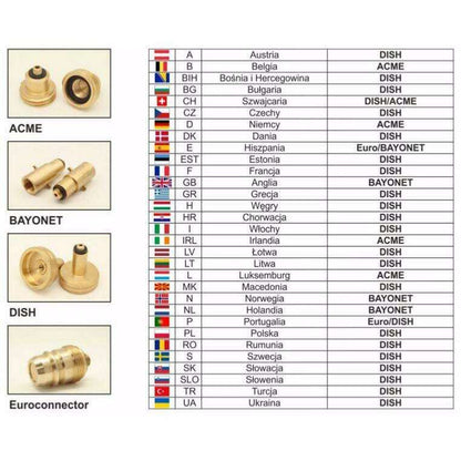 Embout Baionette Diamêtre 22mm