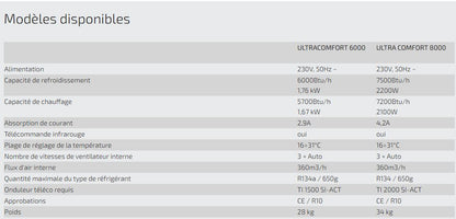 Climatiseur Chauffage Teleco Ultra Comfort 8000 pour FIAT & PSA