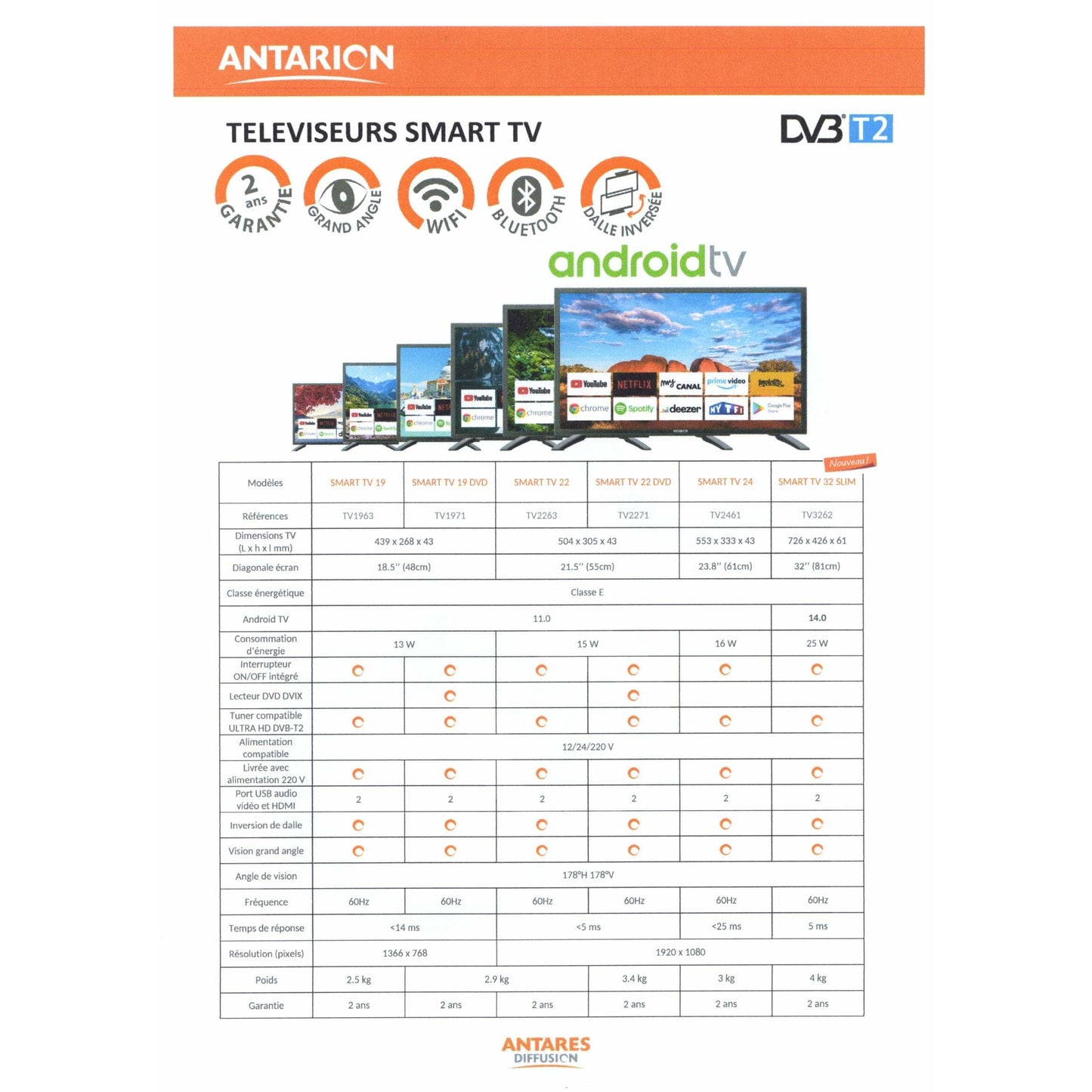 TV Connectée Bluetooth 19' (48cm) android - Antarion Camping Car